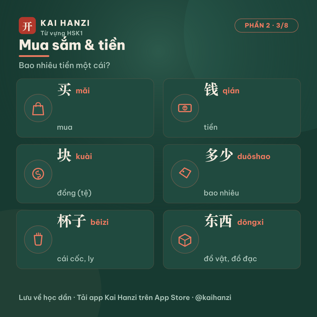 HSK1 mua sắm tiền