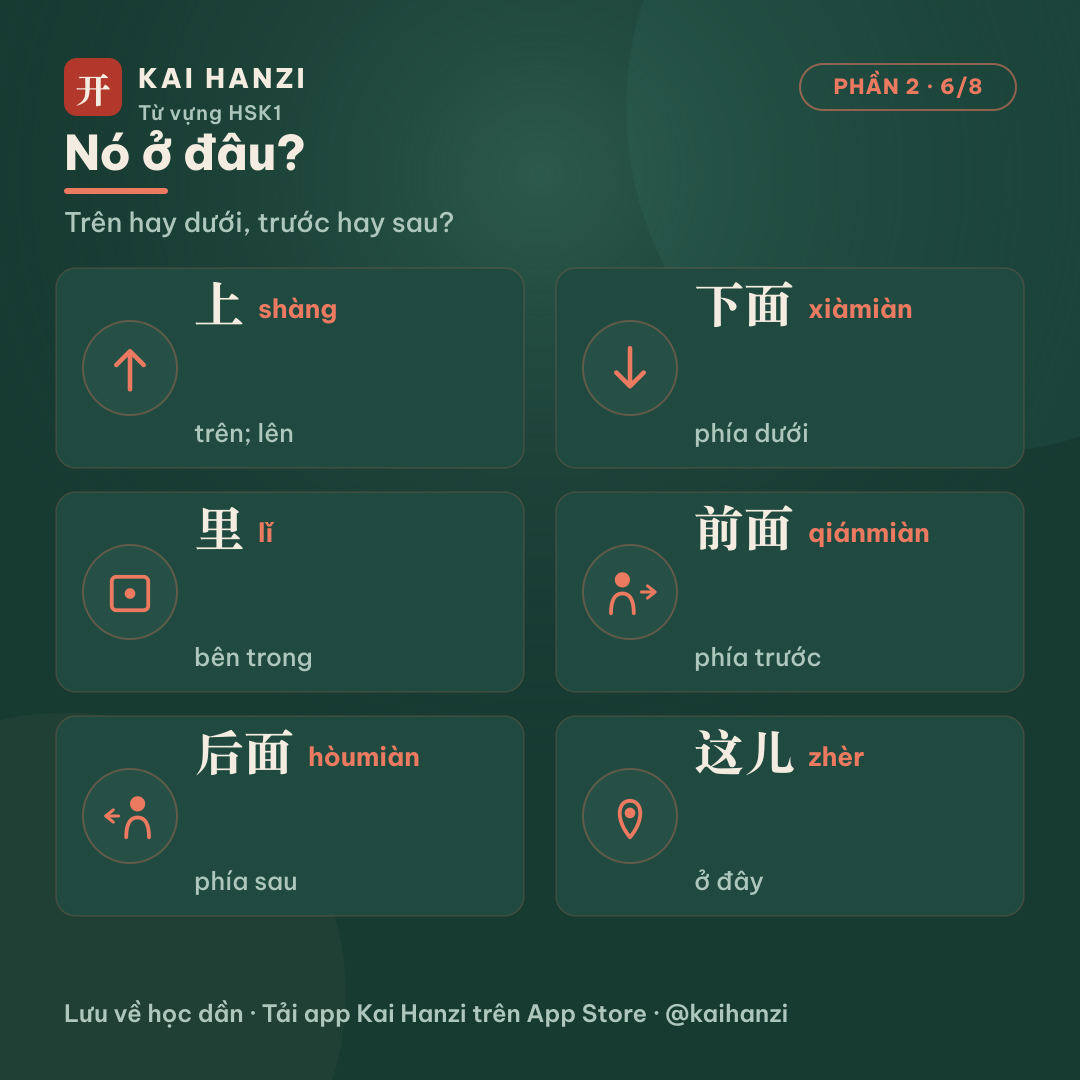 HSK1 vị trí phương hướng