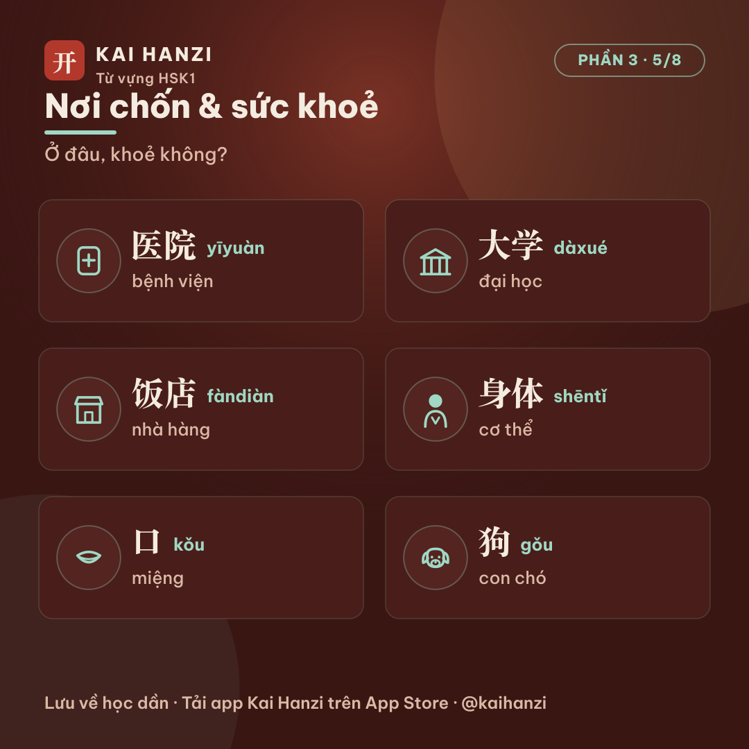 HSK1 nơi chốn sức khoẻ