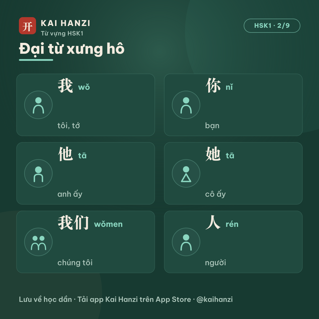 HSK1 đại từ