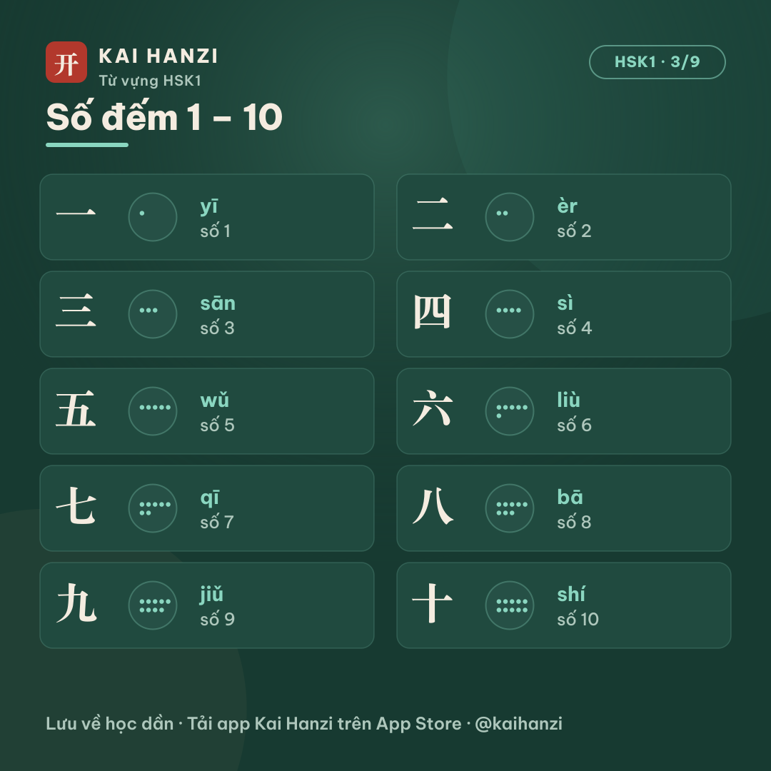 HSK1 số đếm
